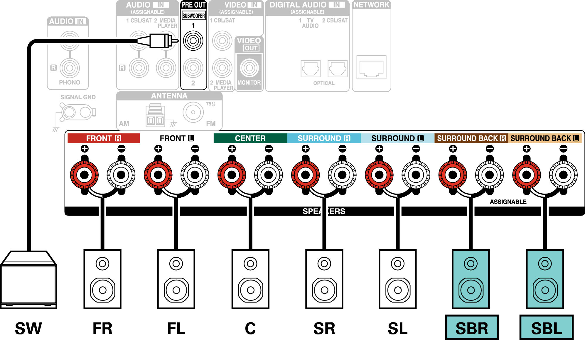 Conne SP 7.1 SB X15E2